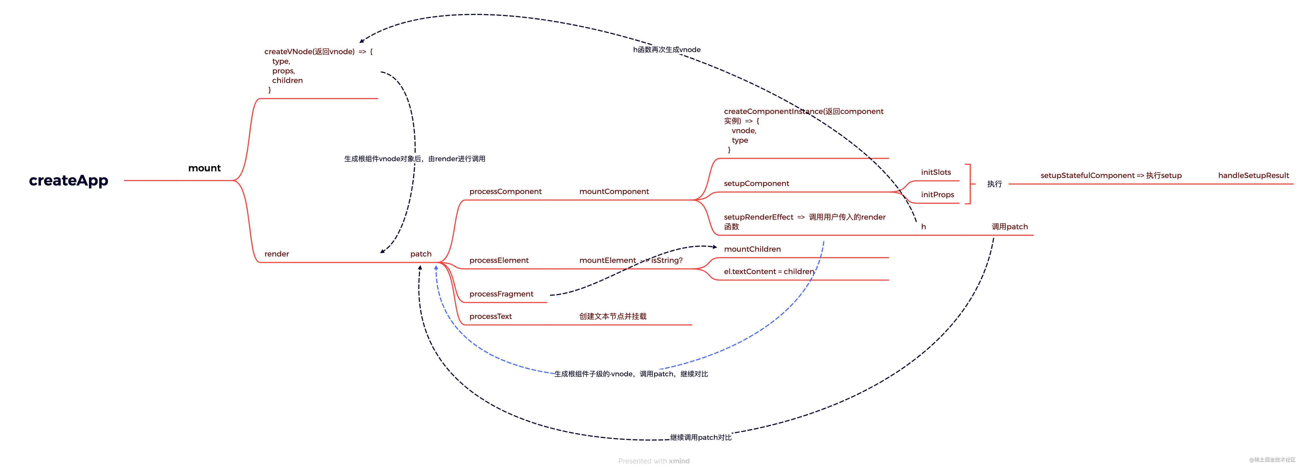 runtime-core(1)